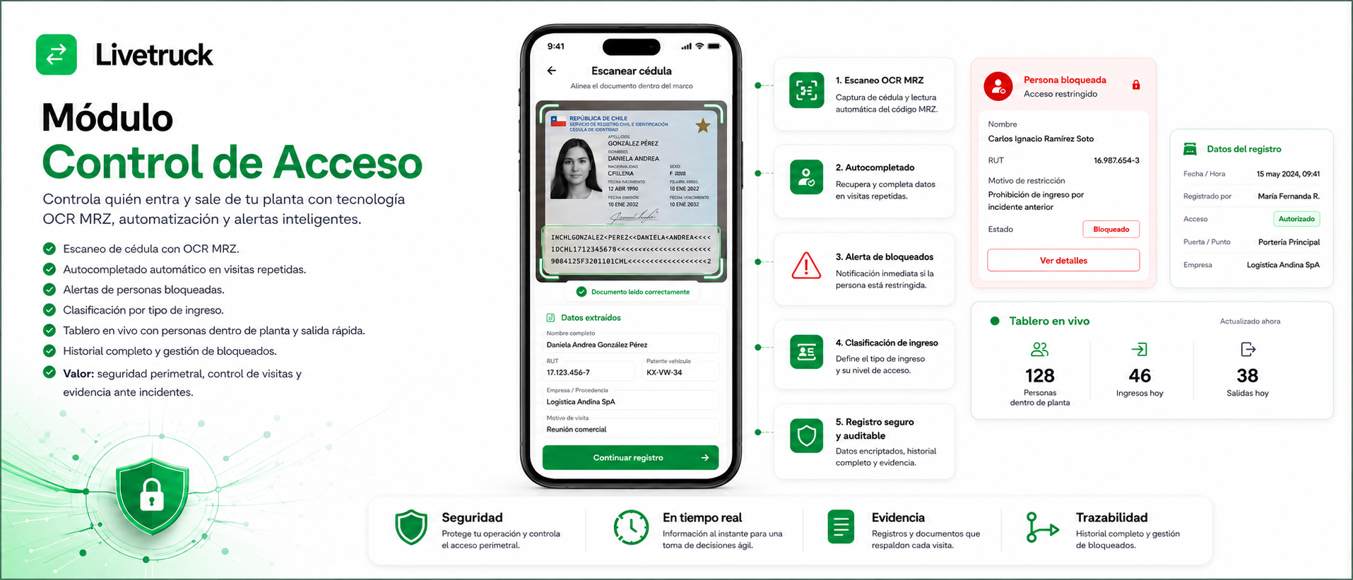 Control de acceso con OCR MRZ de c&eacute;dula, visitas repetidas, bloqueos y tablero en vivo